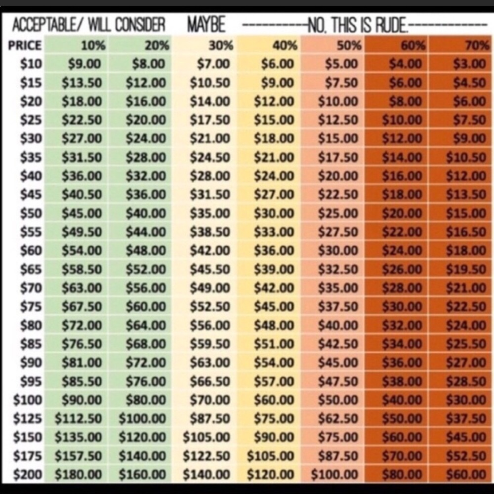 My closet: Guidelines